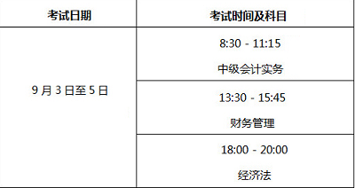 2022年度北京市會計專業(yè)技術中級資格考試有關事項通知