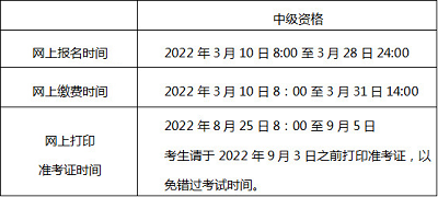 2022年度北京市會計專業(yè)技術中級資格考試有關事項通知1