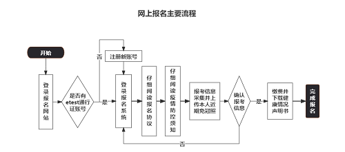 浙江省2022年9月全國計算機等級考試(NCRE)報名主要流程