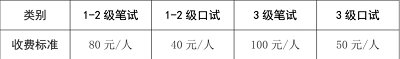 海南省2023年上半年PETS分為筆試和口試，筆試包含聽力測試2