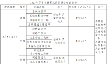 2025下半年貴州軟考時(shí)間及科目