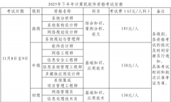 2025下半年貴州軟考時間及地點安排