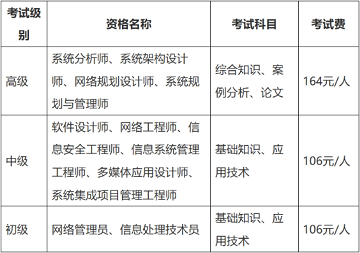 新疆維吾爾自治區(qū)2025年下半年軟考考試報名具體事項通知