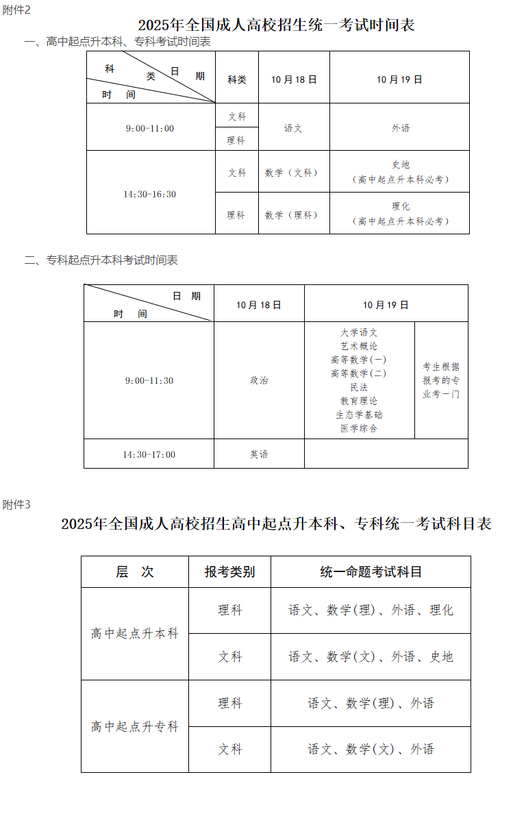 江西2025年全省成人高等學校招生工作具體規定